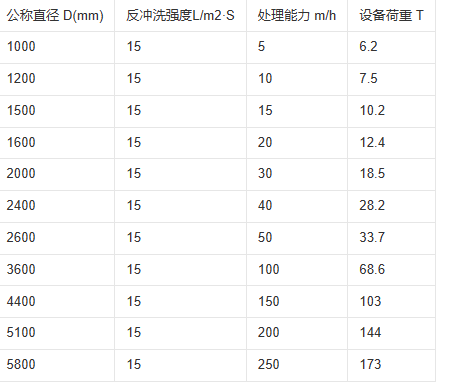 多介質(zhì)參數(shù)